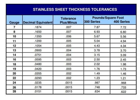 12 gauge sheet metal thickness mm|steel gauge to thickness chart.